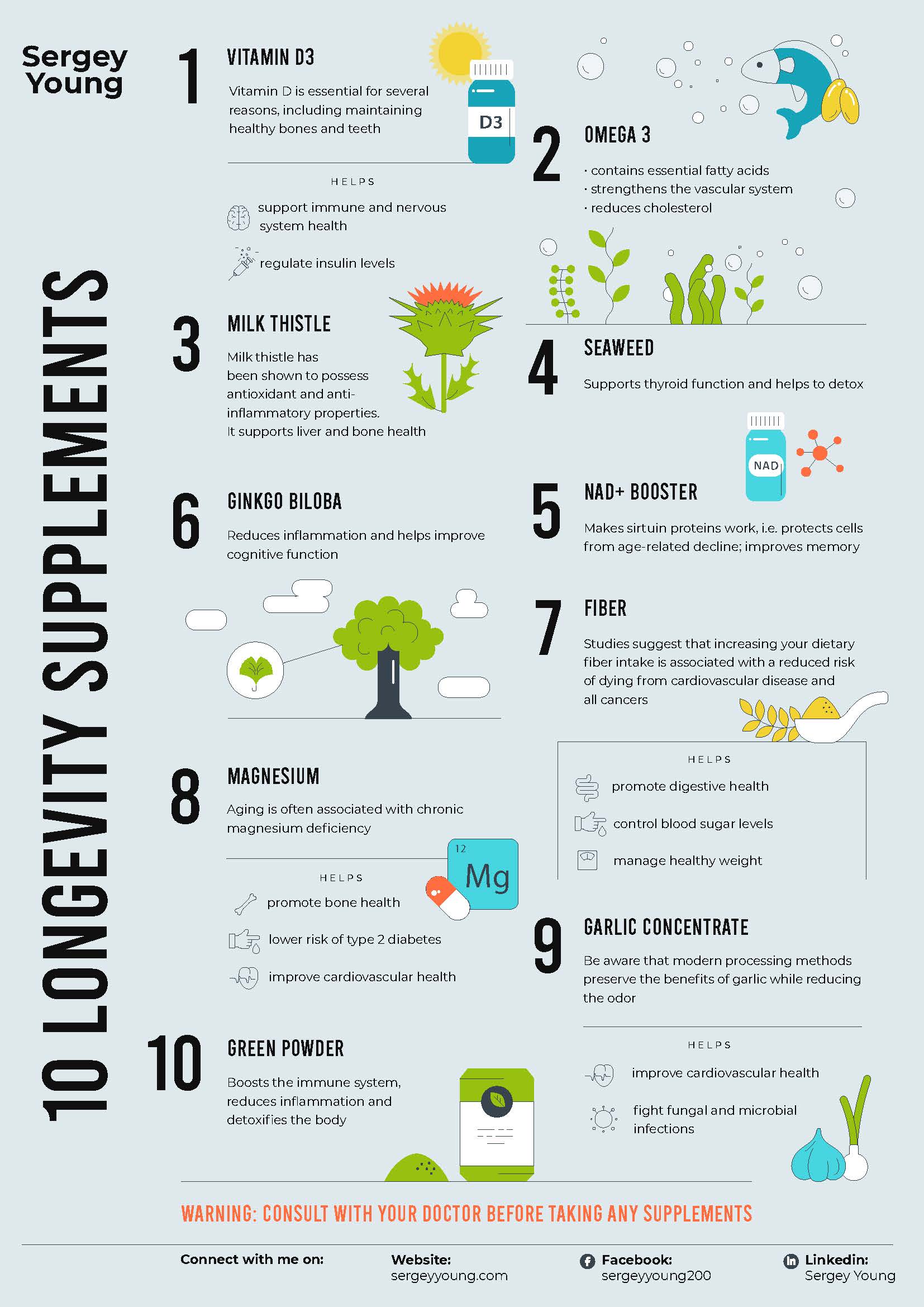 10 Longevity Supplements